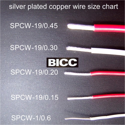 BICC wire size chart